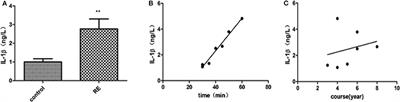 The Role of NLRP3 and IL-1β in Refractory Epilepsy Brain Injury